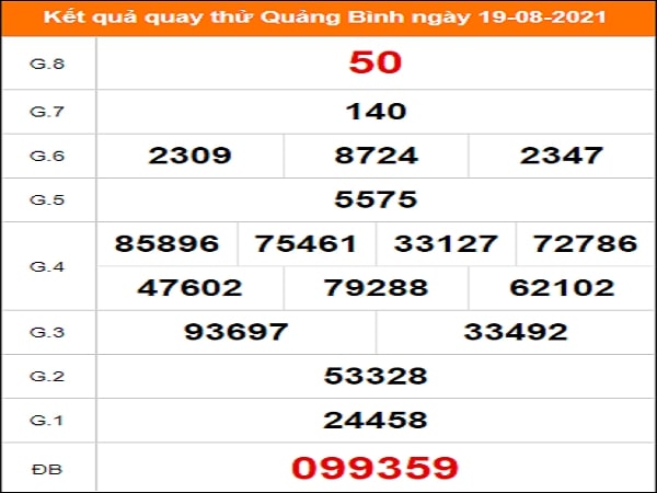 Quay thử xổ số Quảng Bình ngày 19/8/2021