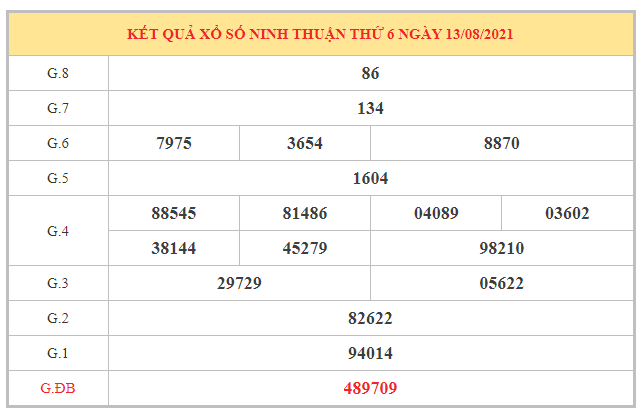 Phân tích KQXSNT ngày 20/8/2021 dựa trên kết quả kì trước