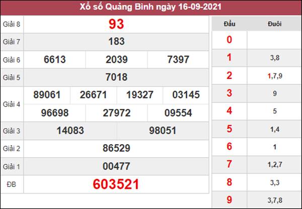 Phân tích XSQB 23/9/2021 chốt cặp số đẹp chiều tối nay 
