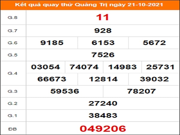 Quay thử xổ số Quảng Trị ngày 21/10/2021