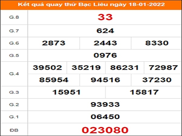 Quay thử Bạc Liêu ngày 18/1/2022 thứ 3