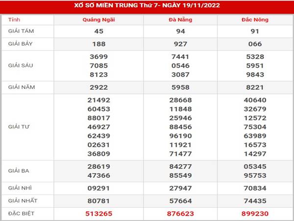 Phân tích SXMT ngày 26/11/2022 thứ 7 chuẩn xác nhất