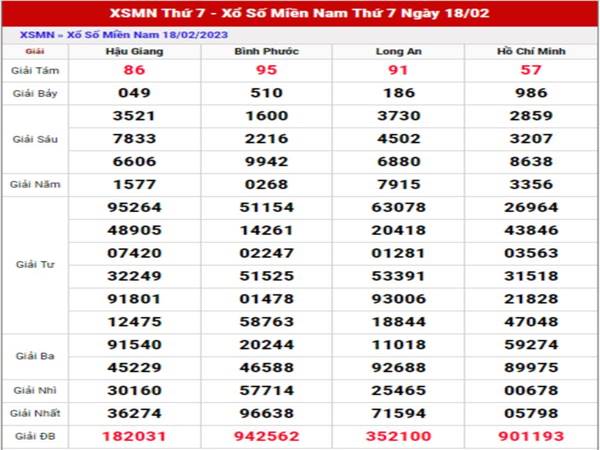 Phân tích kết quả XSMN ngày 25/2/2023 thứ 7 chuẩn xác nhất