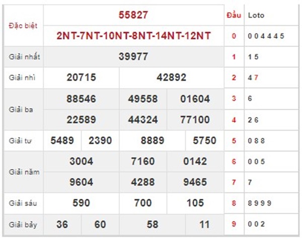 Phân tích XSMB 2/3/2023 siêu chuẩn chốt số giờ vàng 