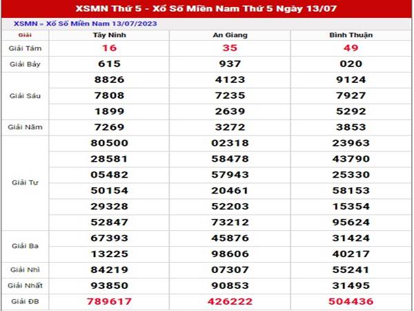 Phân tích SXMN 20/7/2023 dự đoán lô thứ 5 chuẩn xác