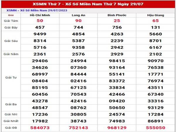 Phân tích xổ số Miền Nam ngày 5/8/2023 dự đoán SXMN thứ 7