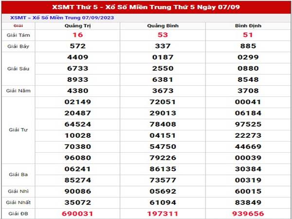 Phân tích XSMT 14/9/2023 Thống kê lô miền Trung thứ 5