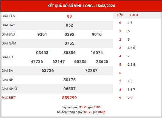 Phân tích XSVL ngày 22/3/2024 - Phân tích KQ Vĩnh Long thứ 6 chuẩn xác