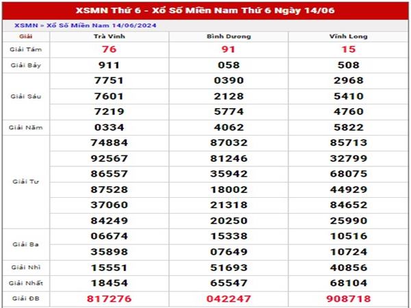 Dự đoán XSMN ngày 21/6/2024 thống kê miền Nam thứ 6