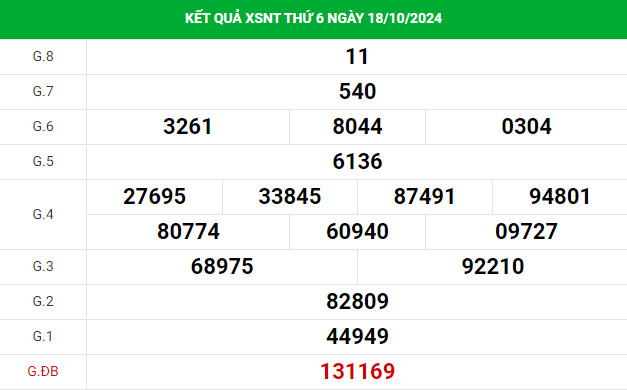 Phân tích XSNT hôm nay 25/10/2024 thứ 6 phát tài