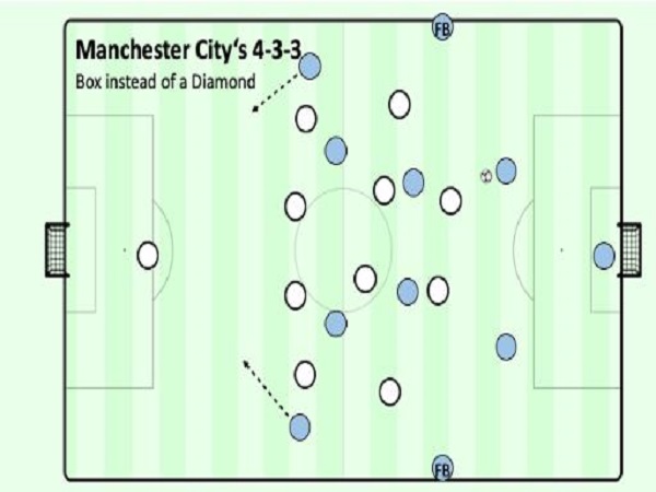 Đội Hình 3-2-3: Cân Bằng Giữa Phòng Thủ Và Tấn Công