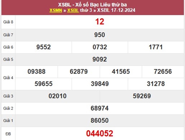 Phân tích XSBL ngày 24/12/2024 tham khảo số đẹp thứ 3
