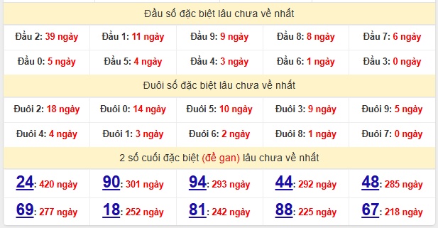 Thống kê XS Tây Ninh ngày 23/1/2025
