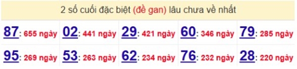 Phân tích XSHCM 18/1/2025 hôm nay bao lô 3 số 