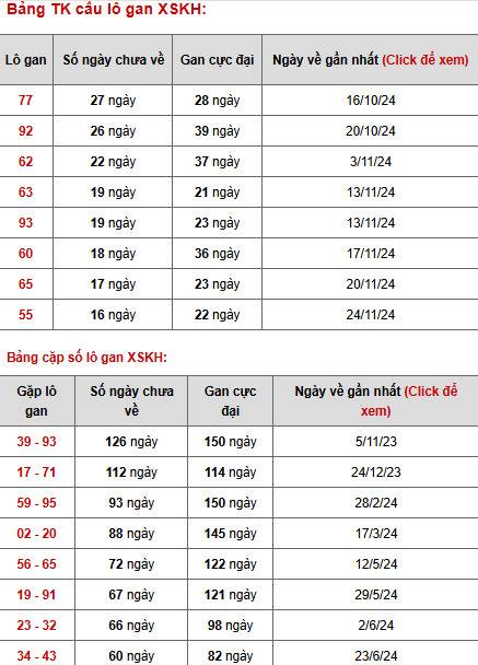 Phân tích XSKH ngày 22/1/2025 hôm nay thứ 4 trúng lớn