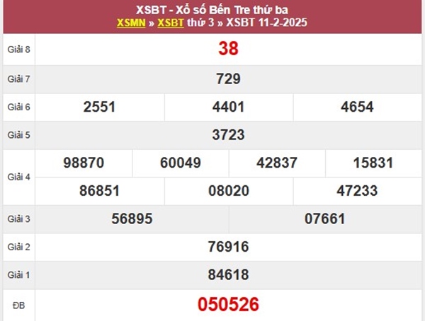 Phân tích số đẹp XSBTR 18/2/2025 đặc biệt đầu đuôi