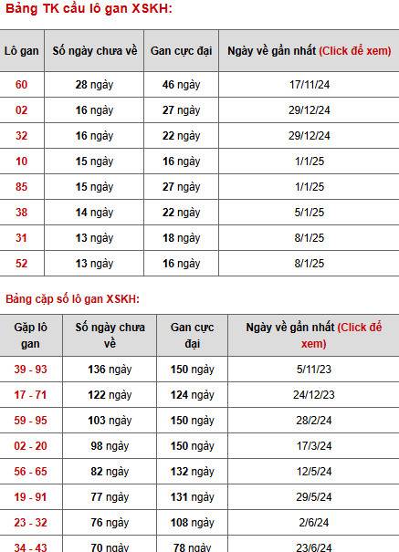 Phân tích XSKH ngày 26/2/2025 thứ 4 may mắn tài lộc