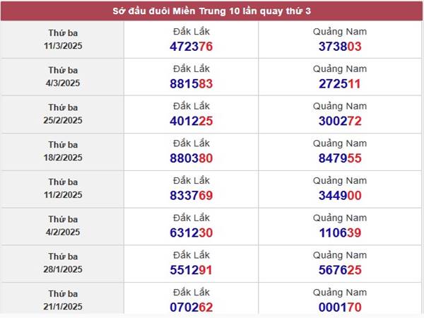 Phân tích xổ số Quảng Nam ngày 18/3/2025 thứ 3 hôm nay 2
