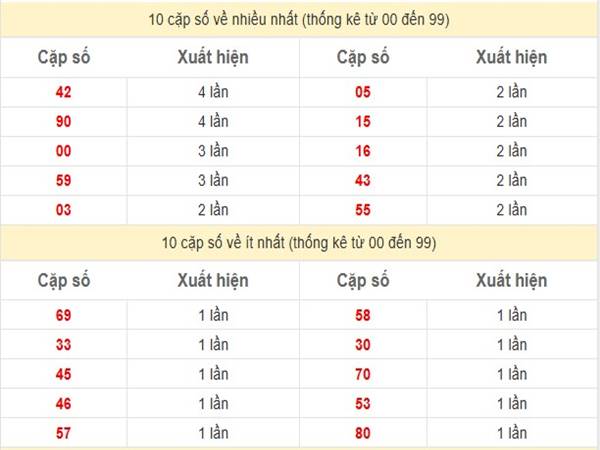 Phân tích xổ số Quảng Nam ngày 18/3/2025 thứ 3 hôm nay