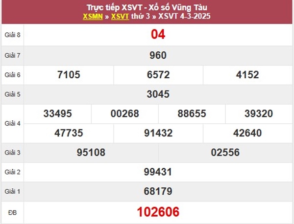 Phân tích VIP KQXSVT 11/3/2025 lô kép thứ 3