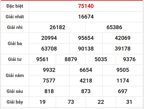 Phân tích lô gan kết quả miền Bắc ngày 1/5/2025 thứ 5