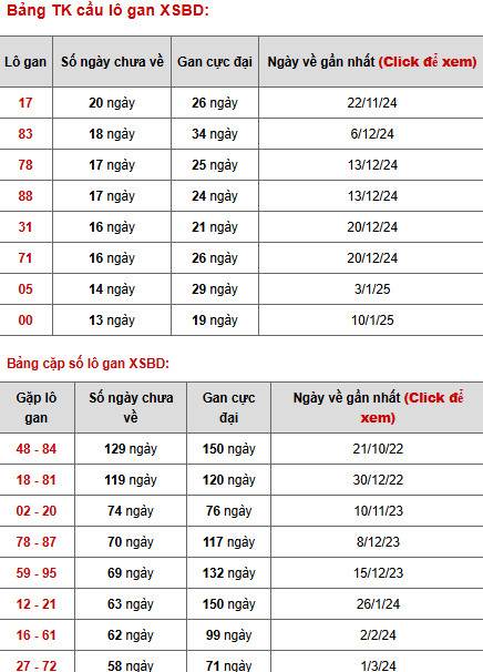Phân tích XSBD ngày 18/4/2025 thứ 6 hôm nay may mắn