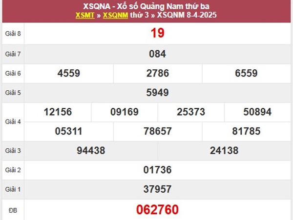 Phân tích KQXSQNM ngày 15/4/2025 bạch thủ VIP thứ 3