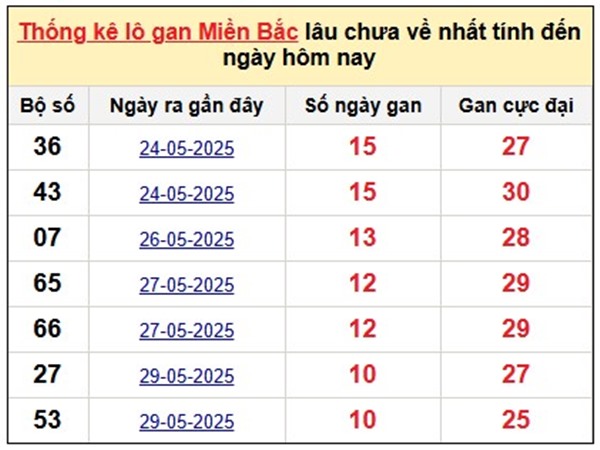 Phân tích XSMB 21/6/2025 3 càng miền Bắc đẹp nhất