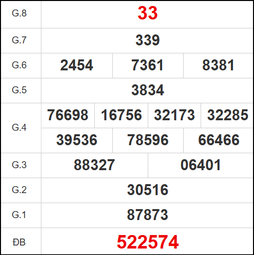 Quay thử kết quả XS Bạc Liêu ngày 15/7/2025