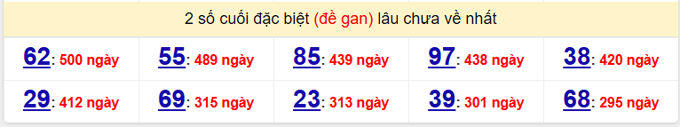 2 số cuối đặc biệt (đề gan) lâu chưa về nhất