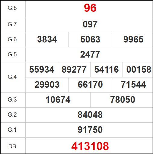 Quay thử XSMB ngày 14/08/2025 lấy hên 