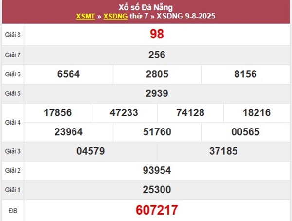 Phân tích XSDNG ngày 13/8/2025 số đẹp đài Đà Nẵng