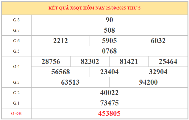 Xem lại kết quả XSQT kỳ trước ngày 25/9/2025 chi tiết