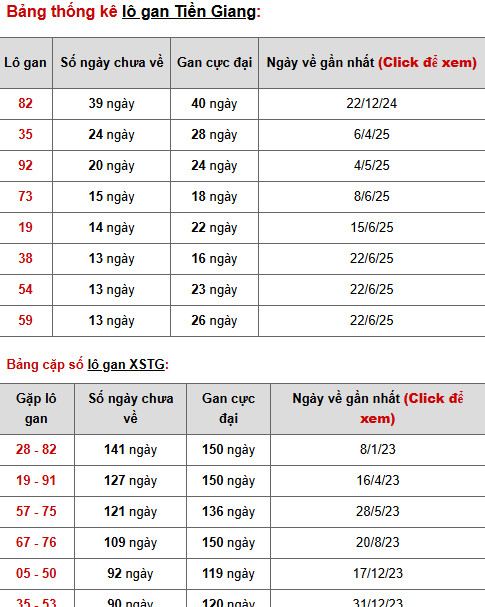 Phân tích XSTG ngày 28/9/2025 may mắn phát tài