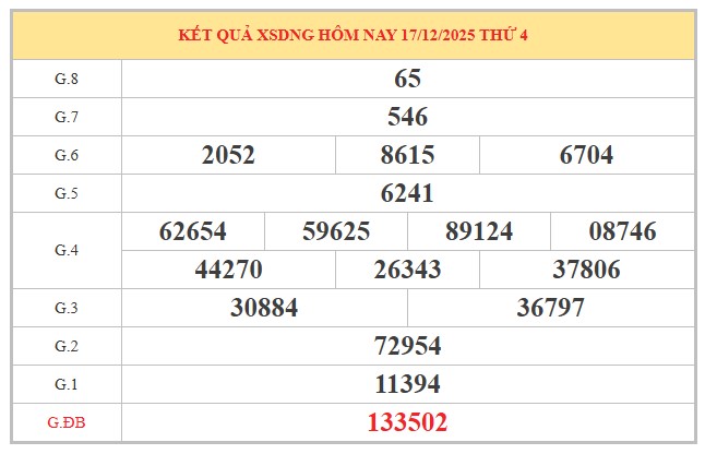 Tham khảo xổ số Đà Nẵng hôm nay ngày 20/12/2025