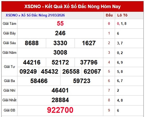 Tham khảo soi cầu DNO ngày 28/3/2026 thứ 7 miễn phí