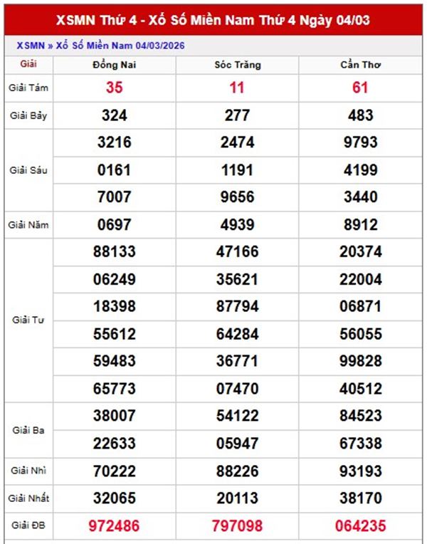 Dự đoán XSMN 11/3/2026 - Soi cầu Miền Nam thứ 4 miễn phí