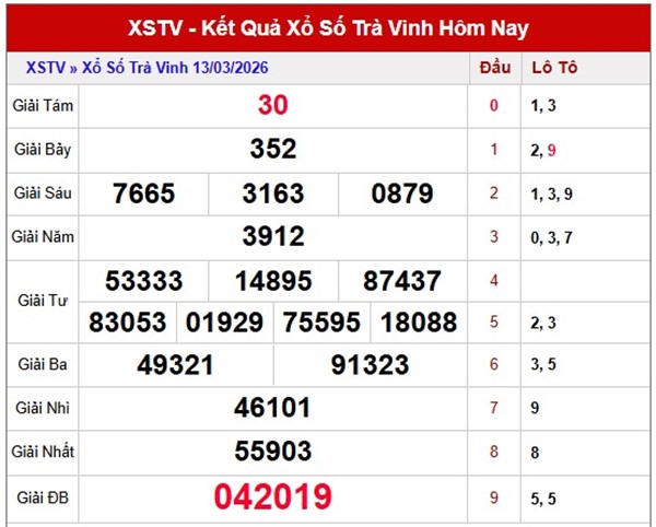Tham khảo soi cầu TV ngày 20/3/2026 thứ 6 siêu chính xác
