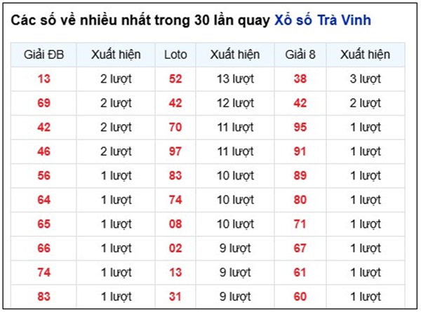Tham khảo soi cầu TV ngày 20/3/2026 thứ 6 siêu chính xác