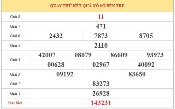 Dự đoán XSBTR ngày 23/6/2026 thứ 3 chính xác nhất