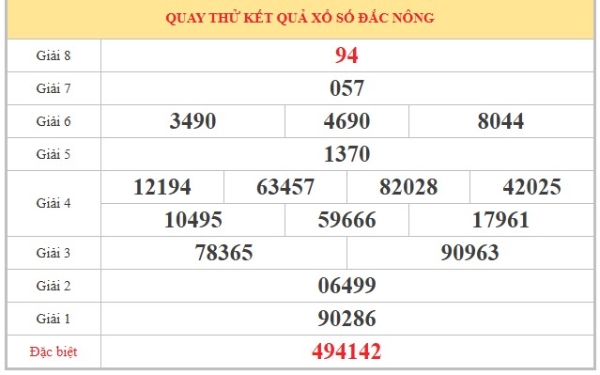 Dự đoán XSDNO ngày 13/6/2026 thứ 7 chính xác nhất