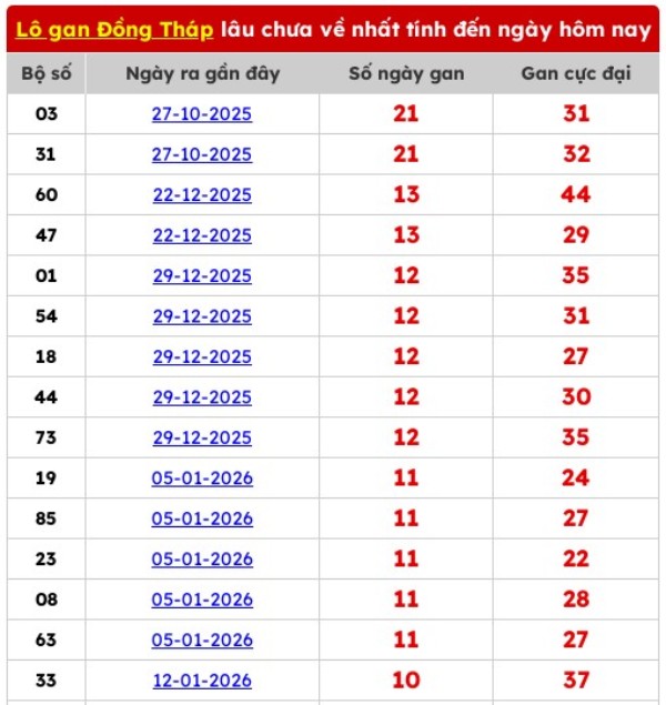 Dự đoán XSDT ngày 22/6/2026 thứ 2 siêu chuẩn hôm nay