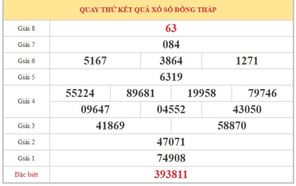 Dự đoán XSDT ngày 22/6/2026 thứ 2 siêu chuẩn hôm nay