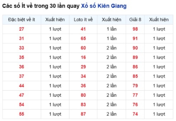 Dự đoán XSKG ngày 21/6/2026 chủ nhật VIP hôm nay