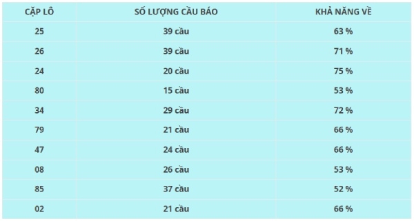Dự đoán XSKH ngày 14/6/2026 chủ nhật miễn phí hôm nay