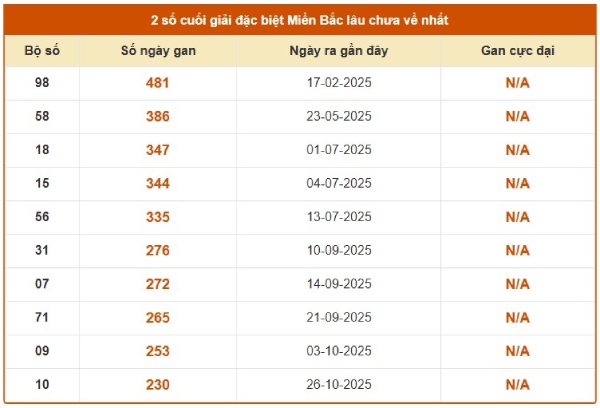 Dự đoán XSMB 19/6/2026 - Dự đoán miền Bắc thứ 6 chuẩn xác