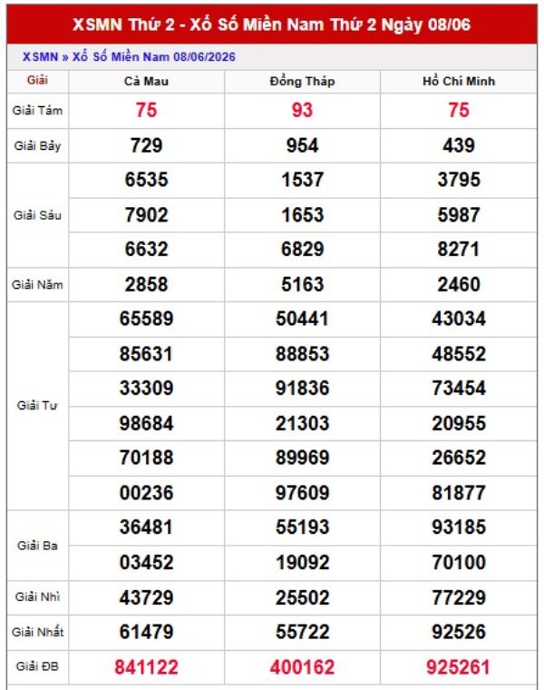 Dự đoán XSMN 15/6/2026 - Dự đoán miền Nam thứ 2 thần tài
