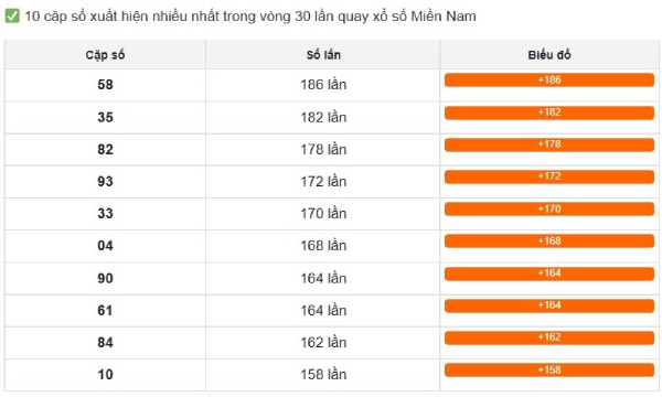 Dự đoán XSMN 29/6/2026 - Dự đoán miền Nam thứ 2 thần tài