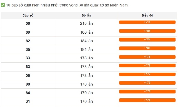 Dự đoán XSMN 15/6/2026 - Dự đoán miền Nam thứ 2 thần tài