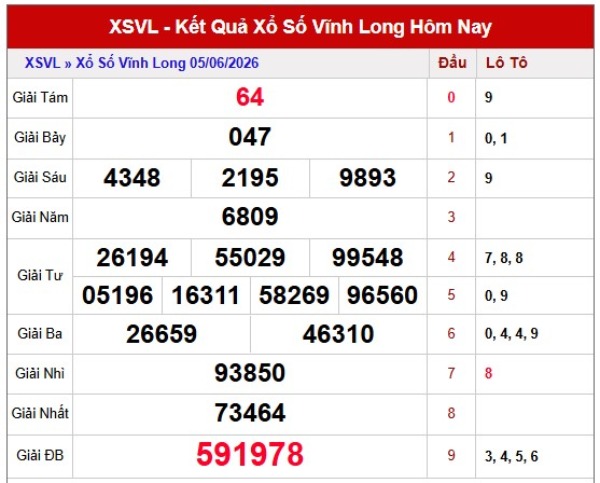 Dự đoán XSVL ngày 12/6/2026 thứ 6 thần tài hôm nay